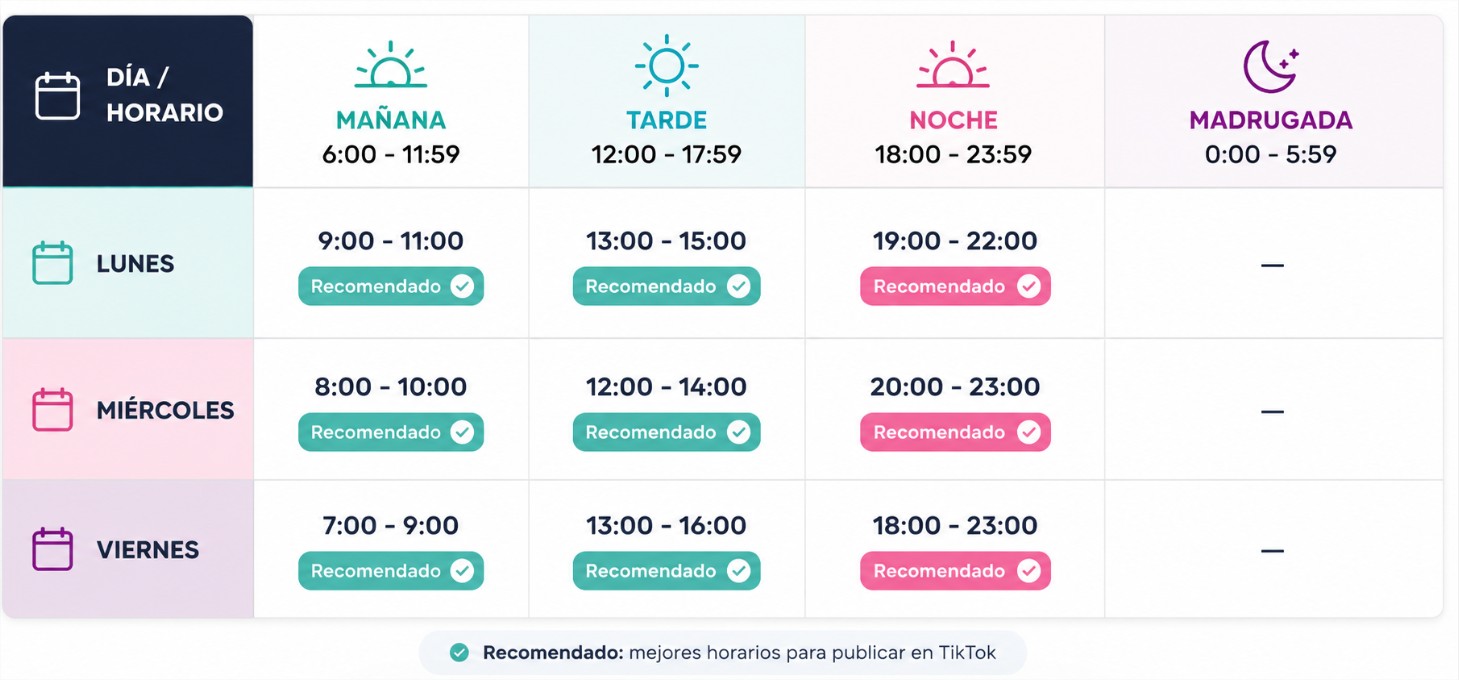 Cuándo publicar en TikTok: la guía definitiva para aumentar tu visibilidad