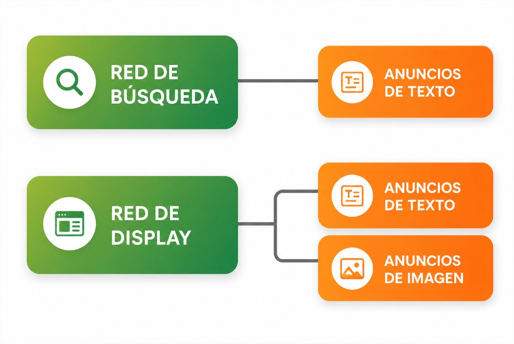 Que es RED DE DISPLAY