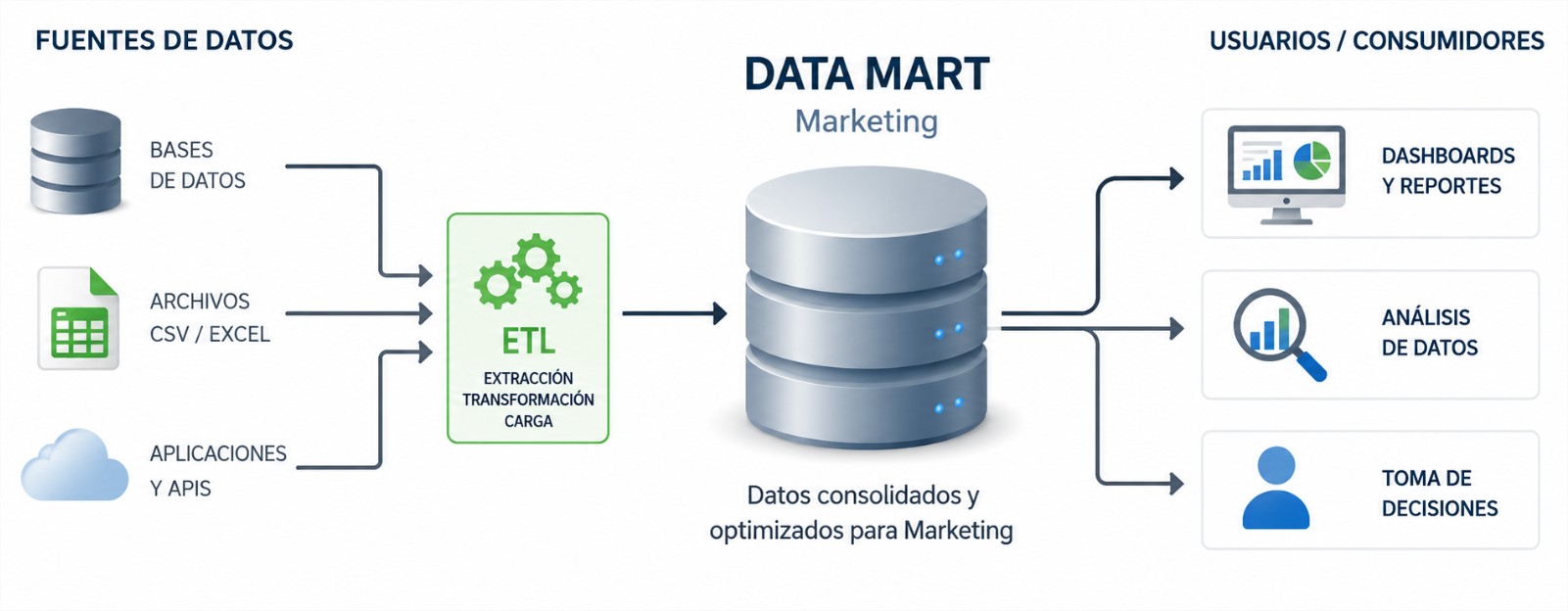 Que es DATA MART