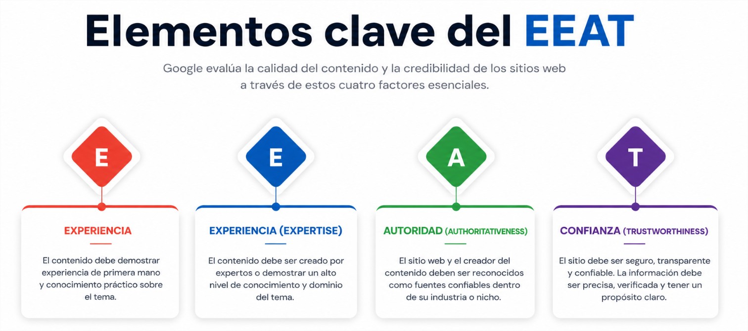 Qué es E-E-A-T