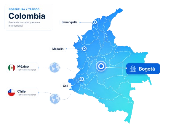 Cobertura de servicios de marketing digital de MargetC en Colombia