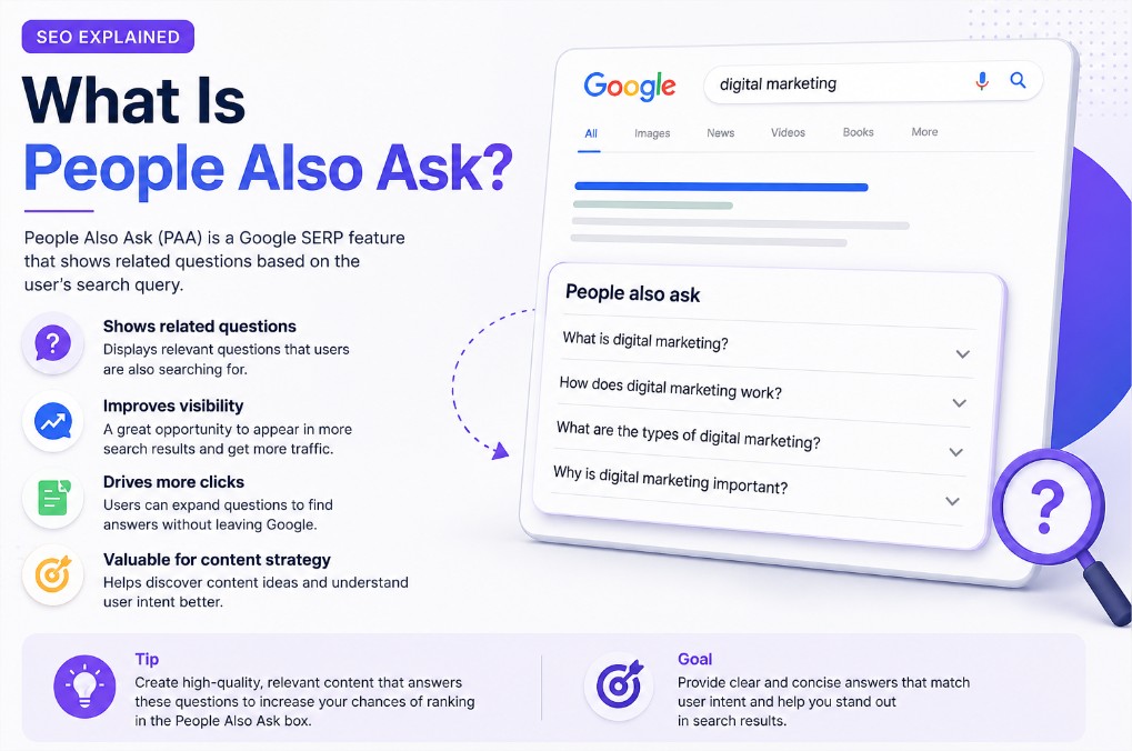 Qué es People Also Ask y su impacto en el SEO