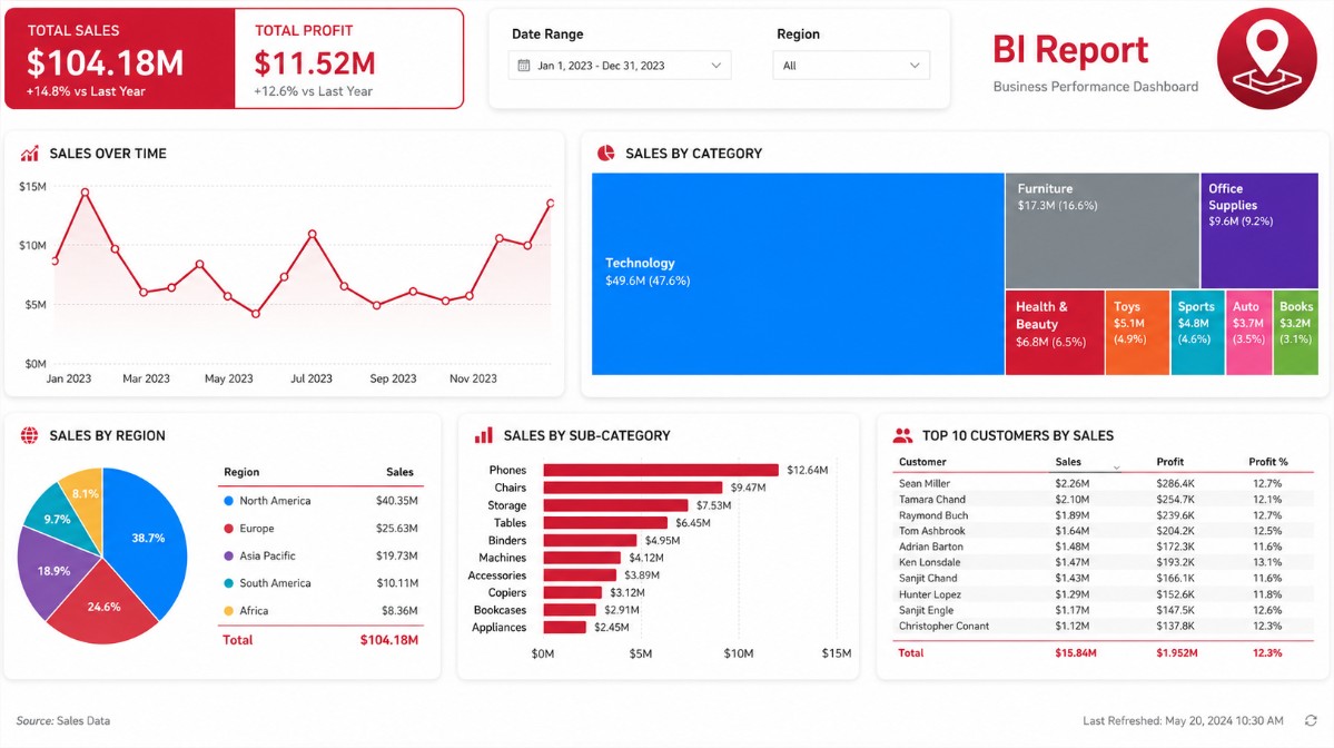 power bi